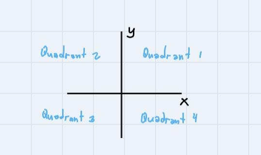 8th grade mathWhich quadrant is the answer to this system of equations in?A. Quadrant-example-1