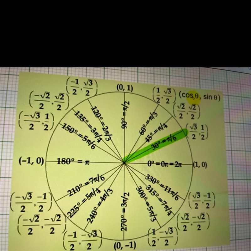 Convert the angle from radians to degrees: (5)/(6)\pi with working-example-1