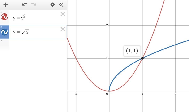 I am thinking of a whole number greater than 0 whose square equals to its square root-example-1