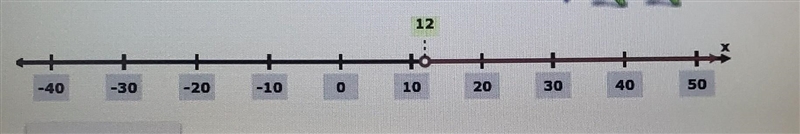 Solve and graph the inequality below. PLEASE HELP​-example-1