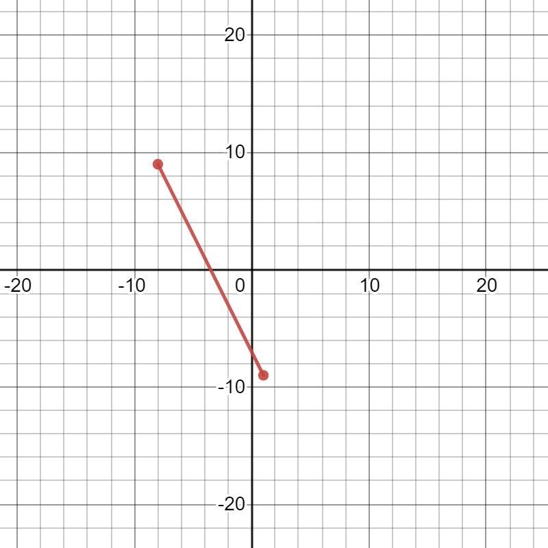 An equation of the line that passes through the pair of points. 4. (1, -9), (-8, 9)-example-1