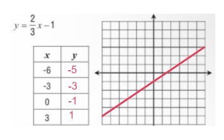 Please help trying to see if i’m doing this right-example-1