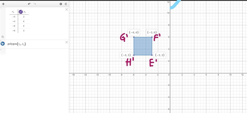 Graph the image of square EFGH after a rotation 90° counterclockwise around the origin-example-2