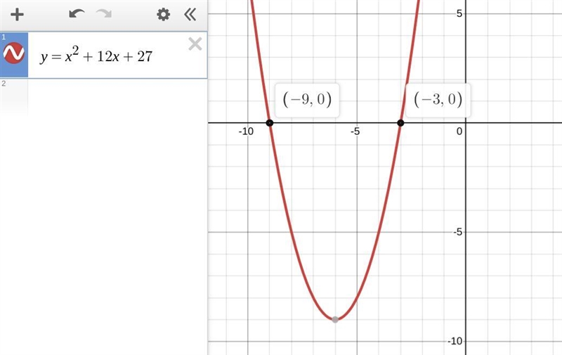 Find the x-intercepts for the parabola y equals x squared plus 12 x plus 27-example-1