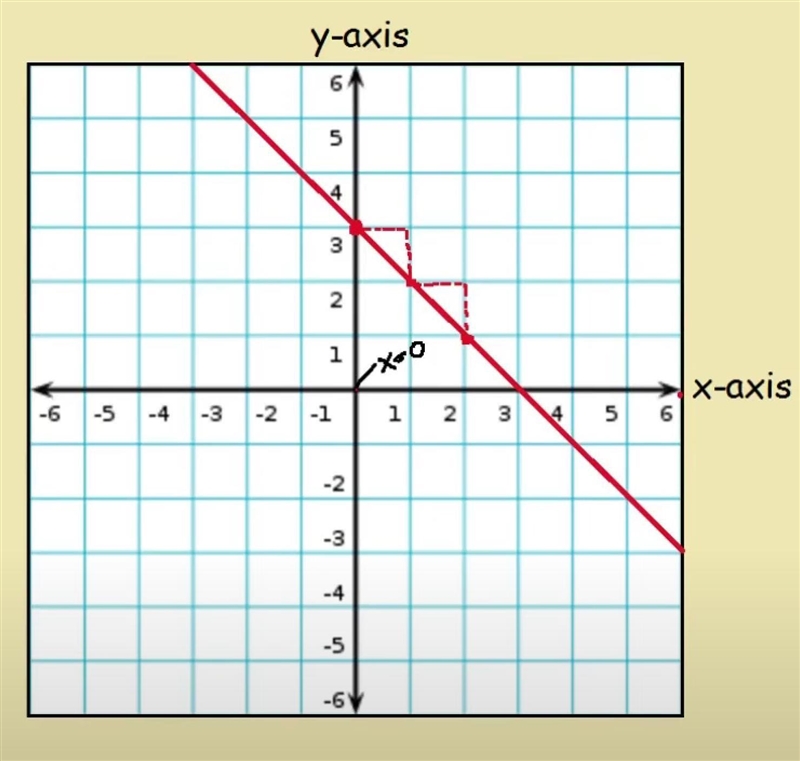 Graph y=x-3 please help!-example-1