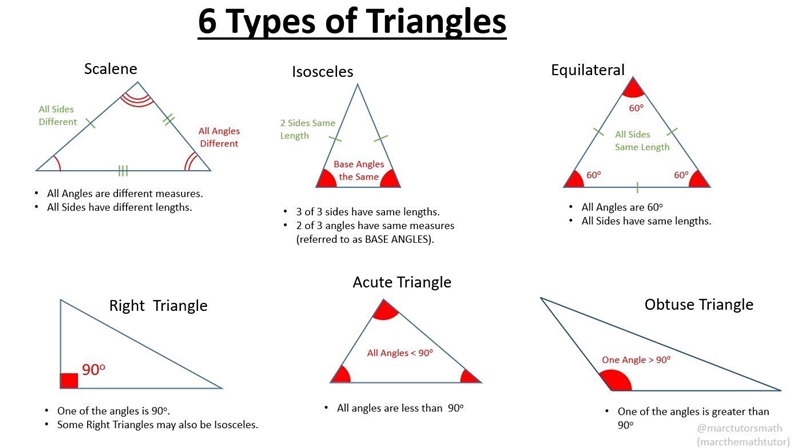 Ryan drew a triangle. Its sides were 7 mm, 9 mm and 7 mm. It has three acute angles-example-1