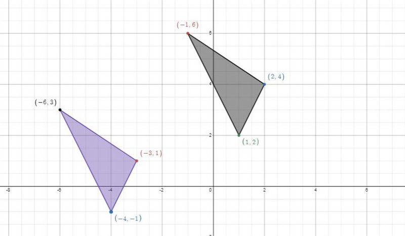 Draw the image located at (-1,6), (2,4), and (1,2). Then for the following mapping-example-2