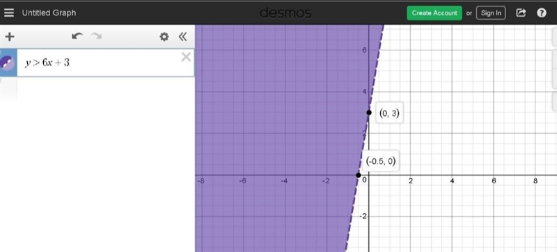 Which of the following inequalities matches the graph? A. −6x + y < 3 B. 6x + y-example-1