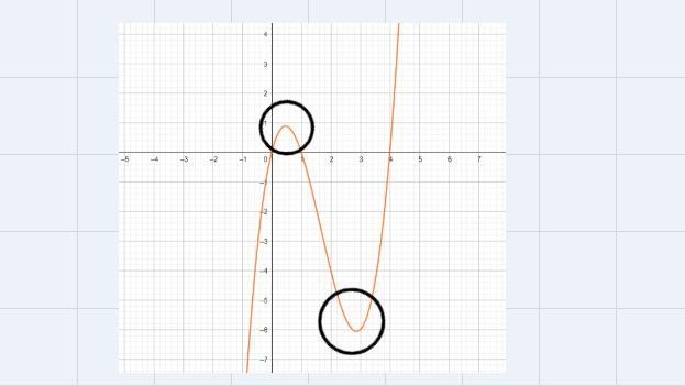 Find the number of turns in the graph of the function f(x) = (x2 - 5x + 4)(x).-example-1