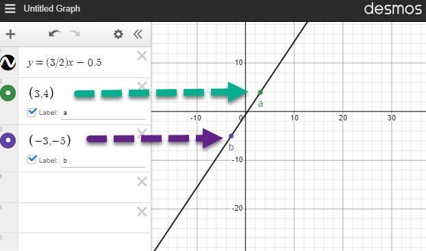 Find w, given that the line joining a(3,4) to b(w,-5) is perpendicular to a line with-example-1