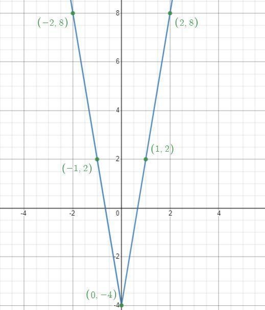 Need help with this problem please draw the points in my graph-example-2