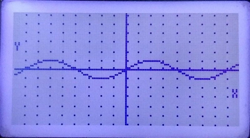 Hello people ~ plot the graph of y=cos x​-example-2