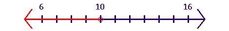 Solve each inequality and graph its solution. SHOW YOUR WORK. (Do the first one only-example-1