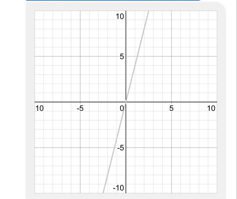 F(−1) : f(3) + f(1).​-example-1