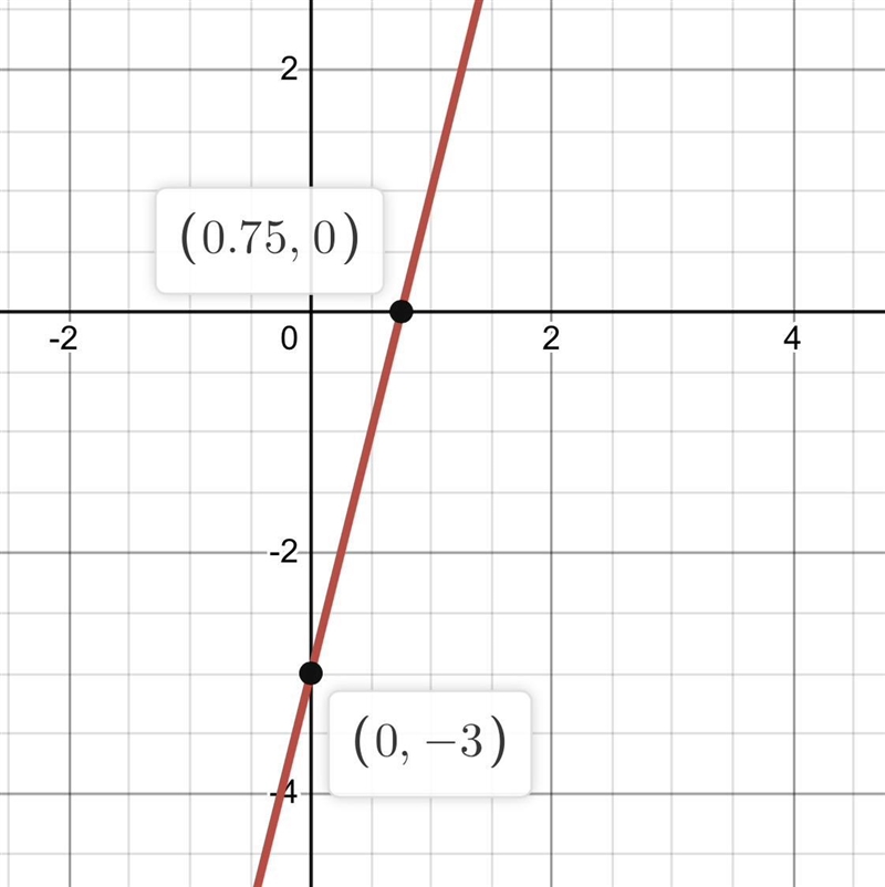 Graph y = 4x-3. How do I graph 4x-3 ? What would the coordinates be-example-1