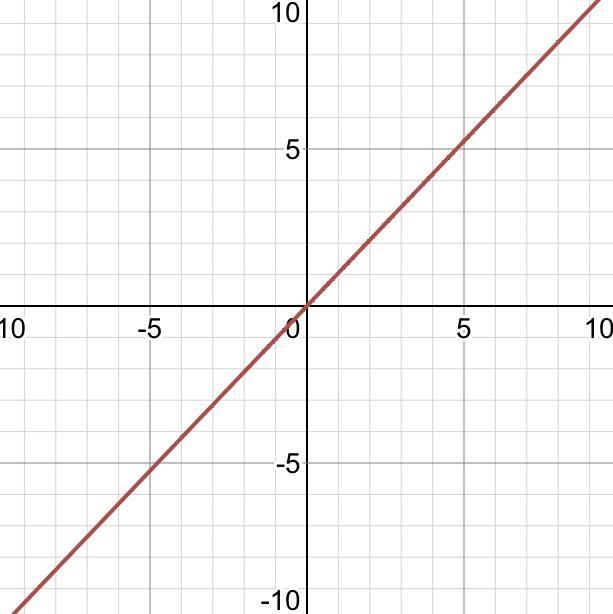 Graph the function f(x) = 5(0.21)x.-example-1