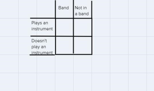 Question 2 of 10A survey asked 40 students if they play an instrument and if they-example-1