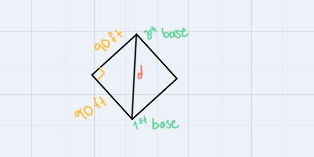 A baseball Dimond is a square with sides of 90 feet. What is the shortest distance-example-1