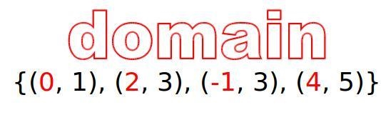 9. What is the domain of this function: ((0, 1), (2, 3), (-1, 3), (4, 5)}? a. (0, 2, -1, 4) b-example-1