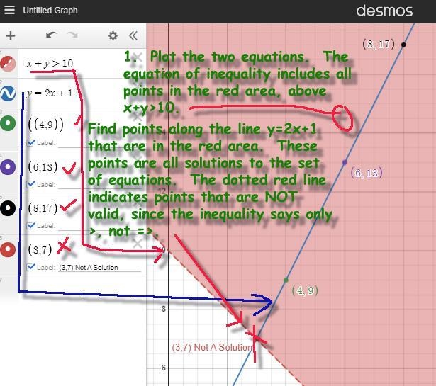 List the ordered pair(s) (x,y) that are solutions to t compound sentence x+y>10 and-example-1