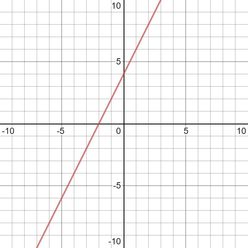 I need help solving and graphing the problem.-example-1