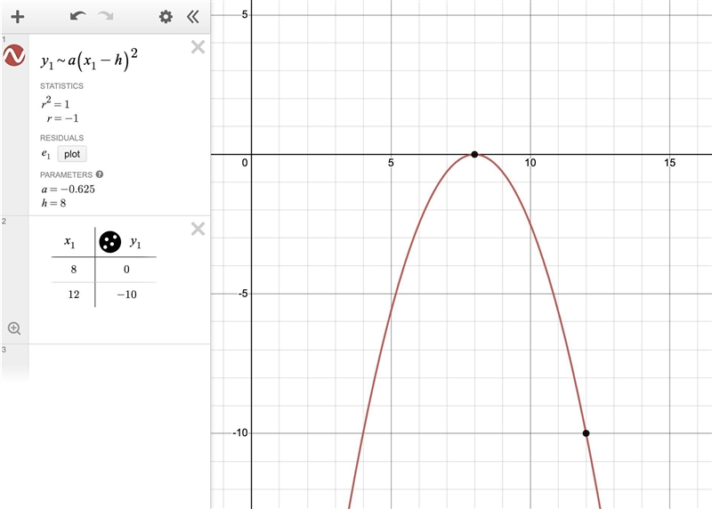 = Find the quadratic function y = a(x-h)2 whose graph passes through the given points-example-1