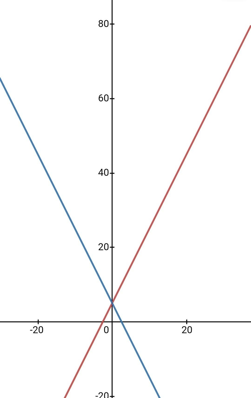 Can someone help please?-example-1