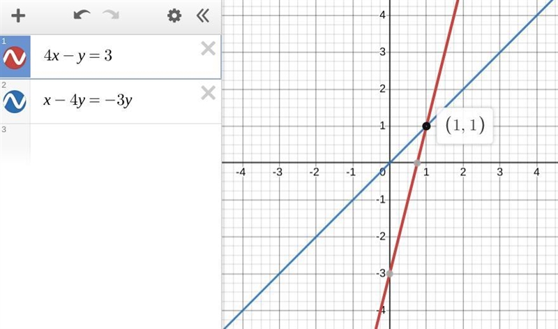 If (4x-y,x-4y):(3,-3y) then find the value of x and y? please help me!‍​-example-1