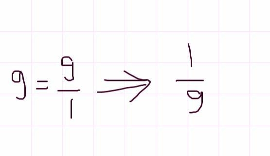 2.1.ula3.4.TM3Multiply or Divide the Real Numbers-example-1