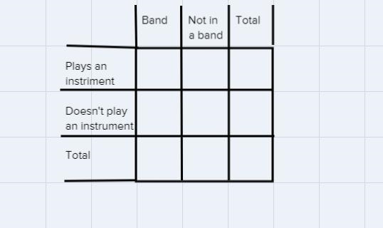 Question 2 of 10A survey asked 40 students if they play an instrument and if they-example-2