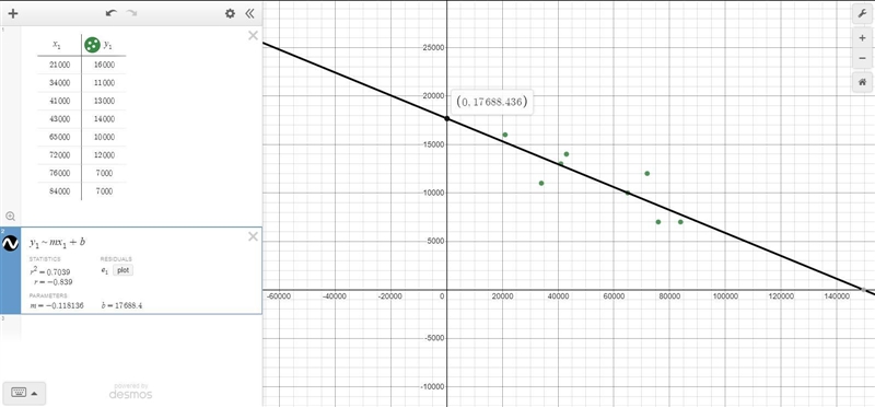 10. The data set below shows the mileage and selling prices of eight used cars of-example-1