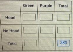 Complete the two way table to show the number of sweatshirts in each classification-example-1