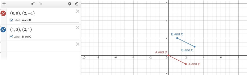 Four points, A(0,0), B(1, 2), C(3, 1), and D(2,-1) lie in a plane. Line AD and Line-example-1