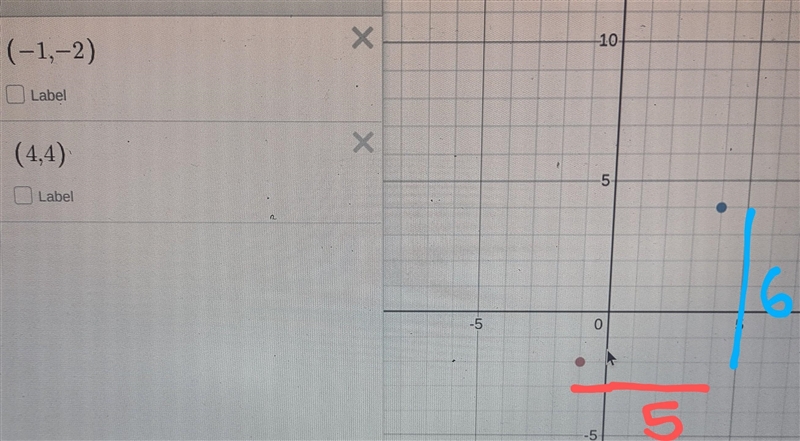 What is the slope that connects the two points ( -1,-2) and (4,4) 8th grade math.-example-1