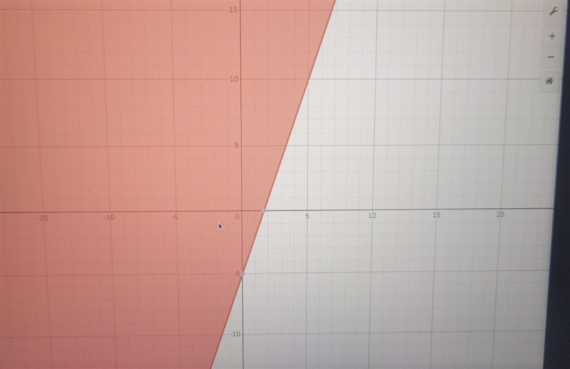 Graph the inequality y≥3x-5-example-1