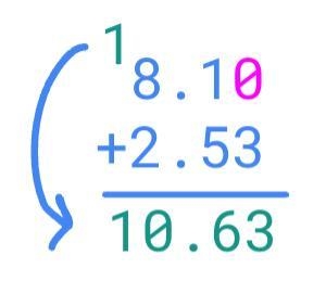 What 8.1+2.53 with shown work-example-1