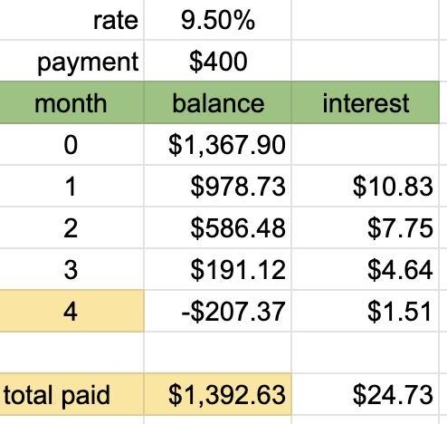 Please help me. I know it’s 4 months but I don’t know what the total amount paid is-example-1