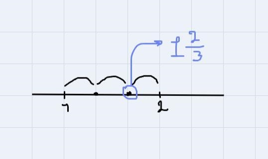 Where would 1 2/3 be on a number line-example-1