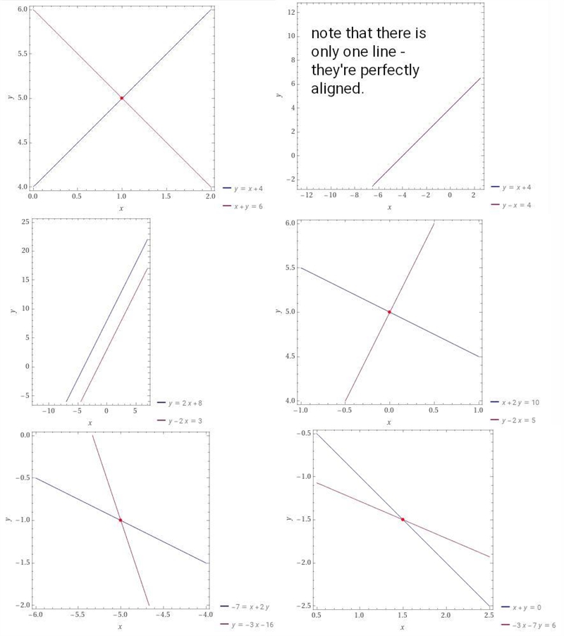 Please help please good graph​-example-1