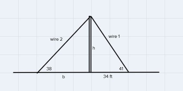 A flagpole has two wires attached to it, one of each side, that are tethered to the-example-1