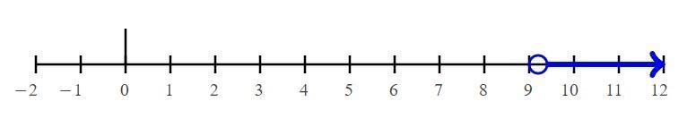 8 to 11 do it with equations thx-example-4