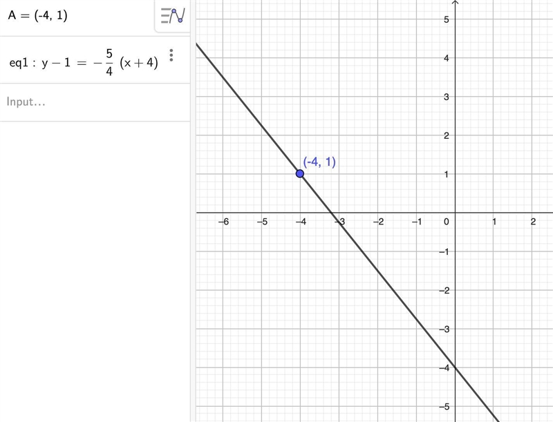 What is the equation of the line that passes through the point (-4,1) and has a slope-example-1