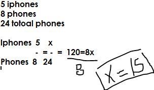 If the ratio of iphones to total phones in a classroom is 5: 8 and there are 24 phones-example-1