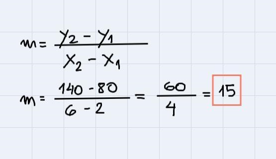 Find and interpret the slope for the real-world situation. Enter the slope in simplest-example-1