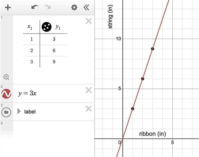 Represent the ratio relationship using the graph. Ribbon (inches) 1 2 3 String (inches-example-1