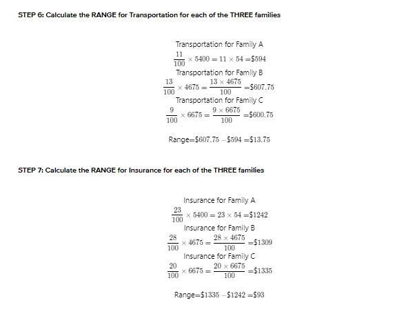 In which of the following categories is the range of amounts the families spend the-example-2