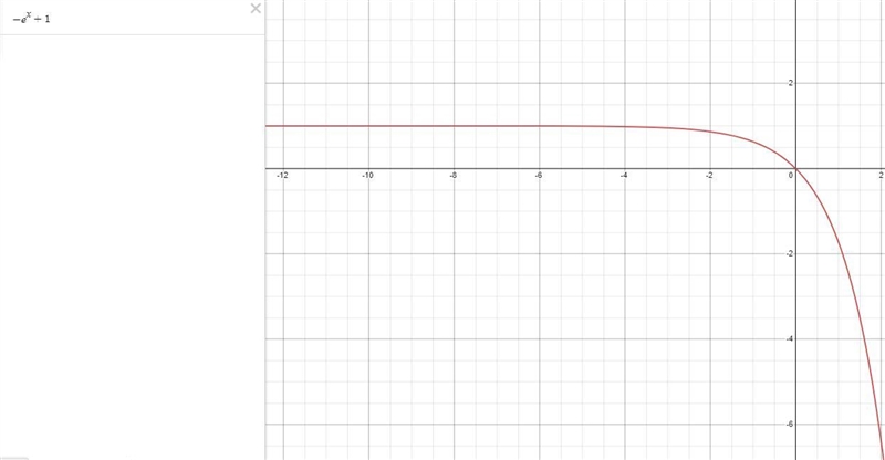 Sketch two different graphs of a function based on the key features or description-example-1