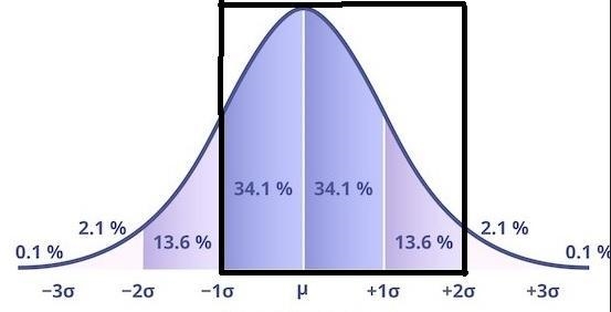 What is the approximate area of the shaded region under the standard normal curve-example-1