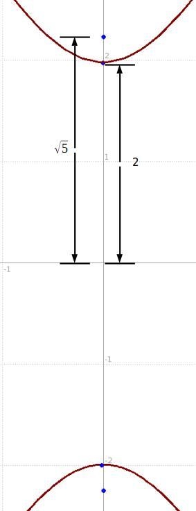 Write an equation for each hyperbola. vertices (0,2),(0,-2) foci (0, +/- square root-example-1