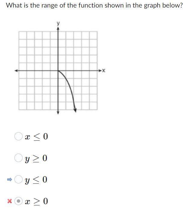 What is the range of the function shown in the graph below? A. x ≥ 0 B. y ≤ 0 C. x-example-1